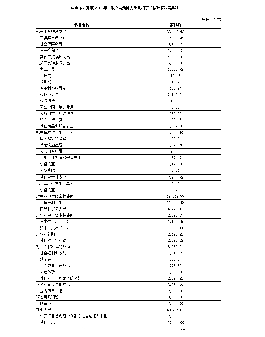 东升镇gdp(2)