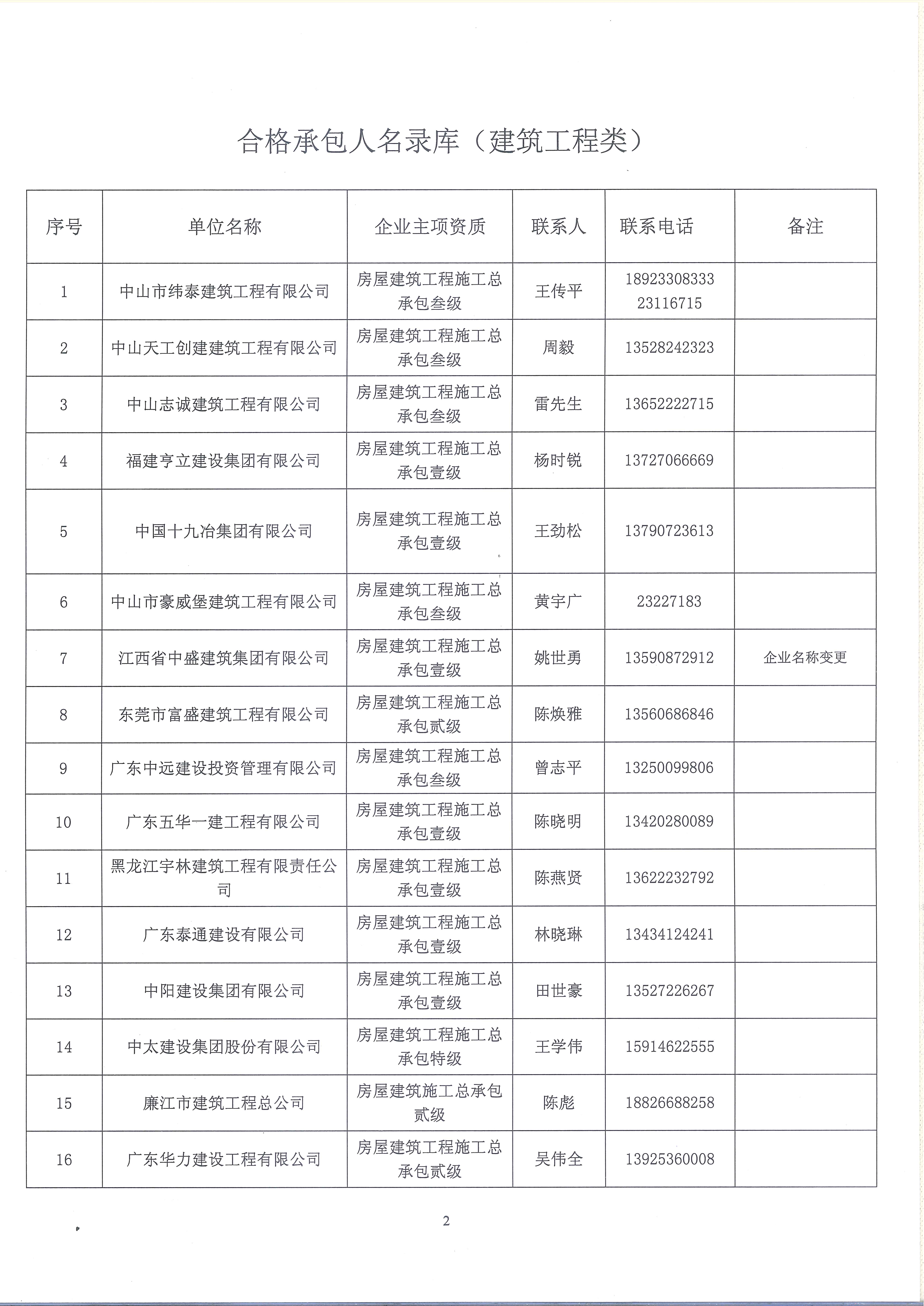 黄圃多少人口_容桂小黄圃小学图片(2)