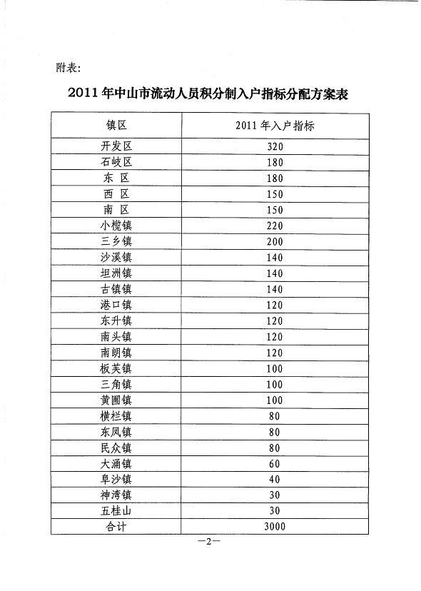 中山流动人口信息_据中山市流动人口信息网公布显示,2017年度流动人员积分入(2)