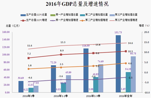 2020三乡镇gdp_中国城市gdp排名2020