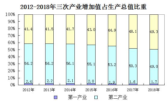 中山经济gdp_中山证券 预计2020年GDP增速为5.1 5.6(3)