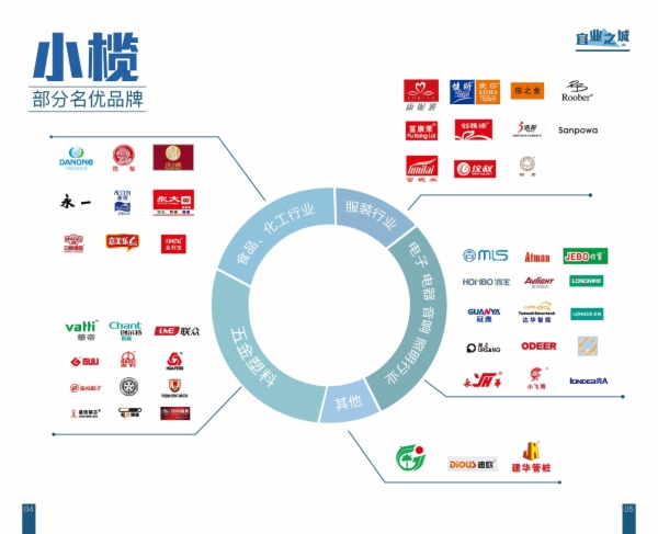 小榄镇最近gdp_注意啦 中山一个镇新增候机楼,以后直达白云机场 是你家吗(3)