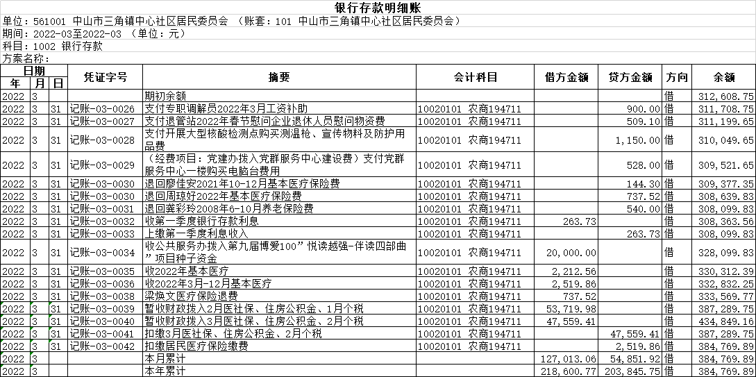 银行存款明细账（3月）.png