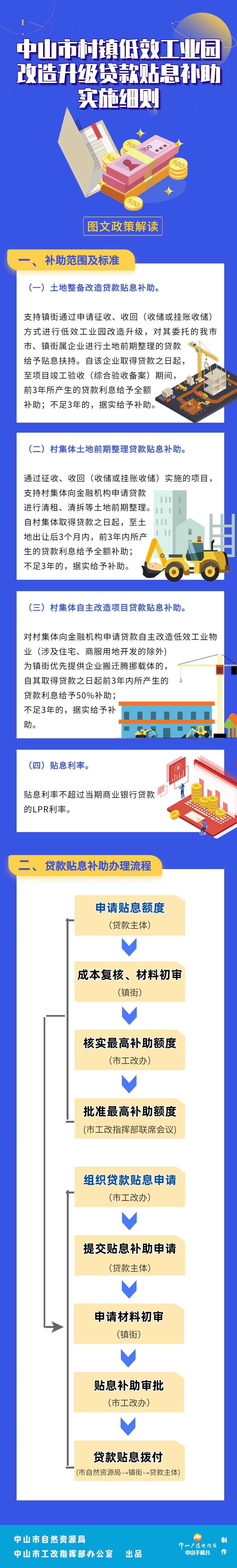 1.《中山市村镇低效工业园改造升级贷款贴息补助实施细则》 图文解读.jpg