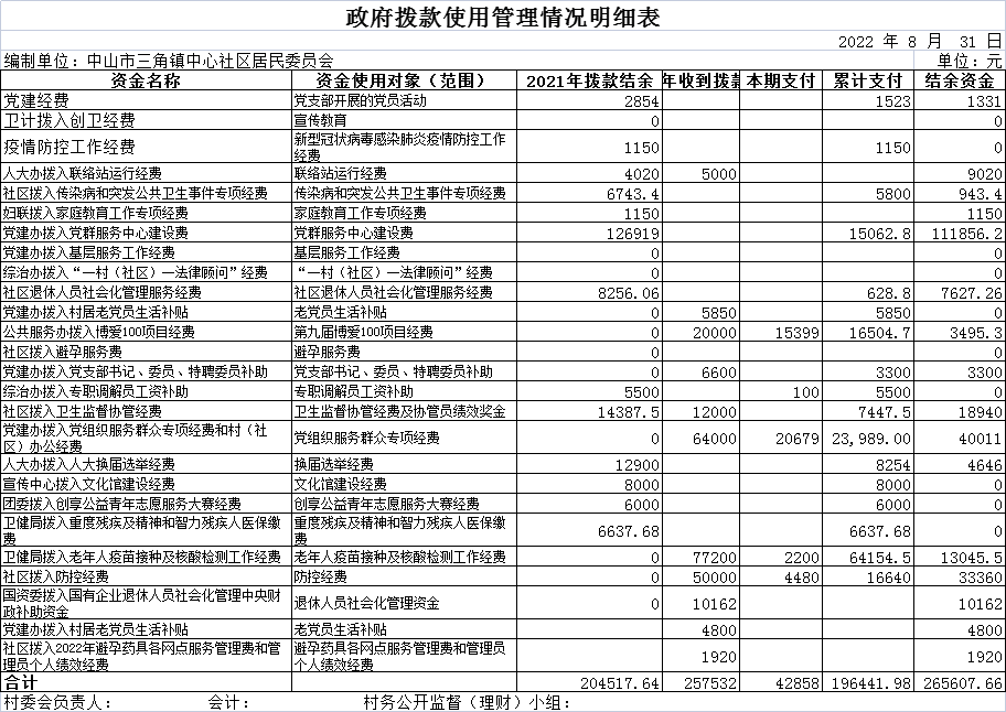 拨款使用明细表（8月）.png