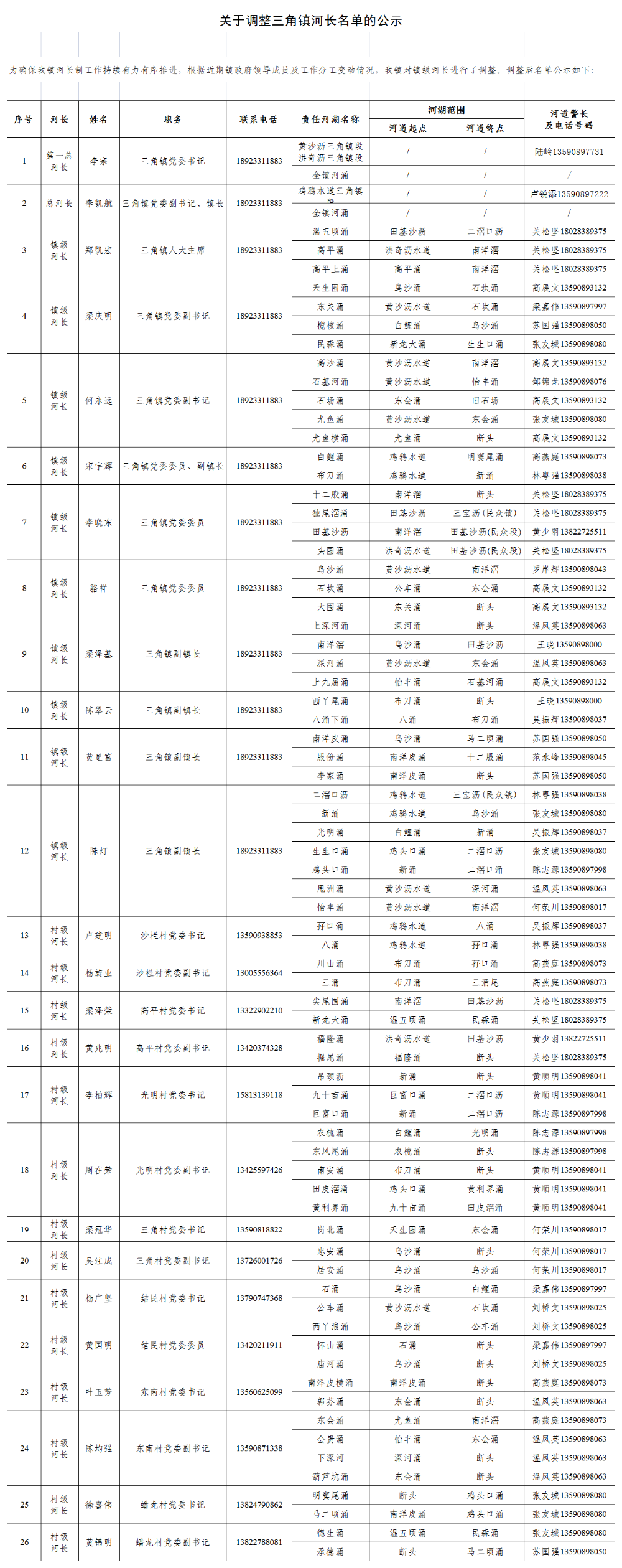 关于调整三角镇河长名单的公示.png