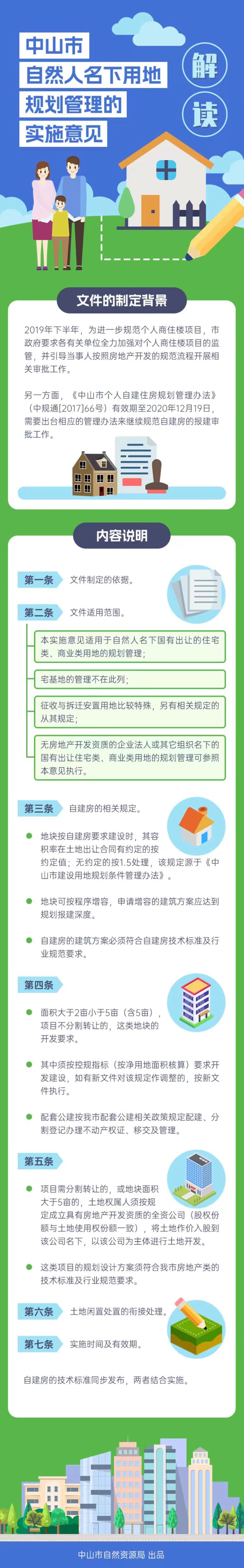 1-3 《中山市自然人名下用地规划管理的实施意见》图文解读.jpg