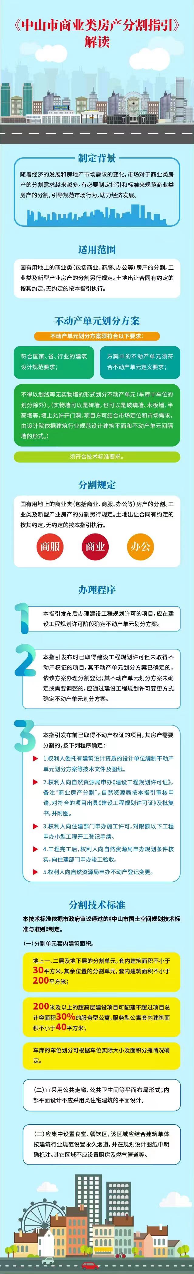 2 《中山市商业类房产分割指引》图文解读.jpg