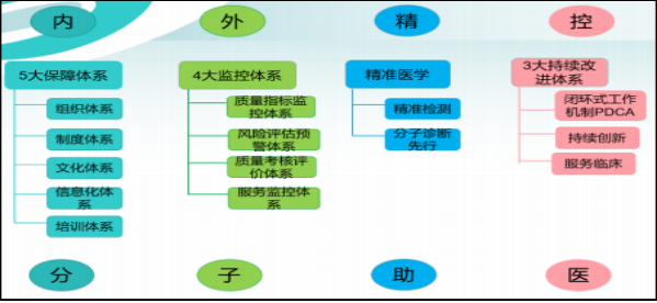 自动转存图片