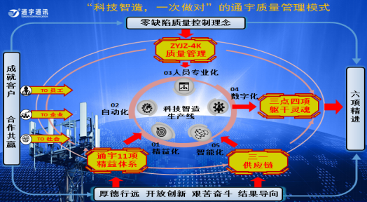 自动转存图片