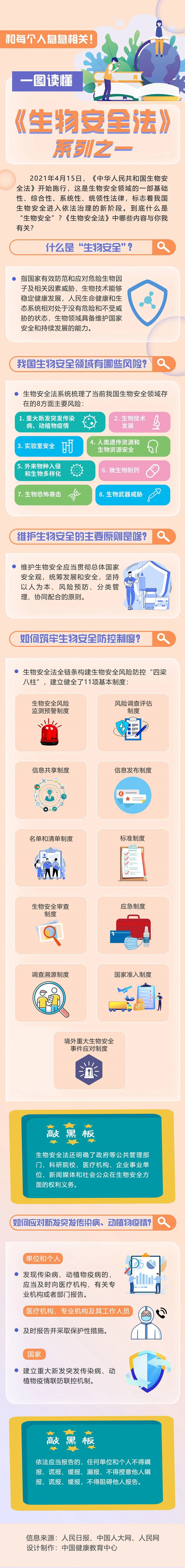 和你我息息相关！多图带你读懂《生物安全法》.jpeg