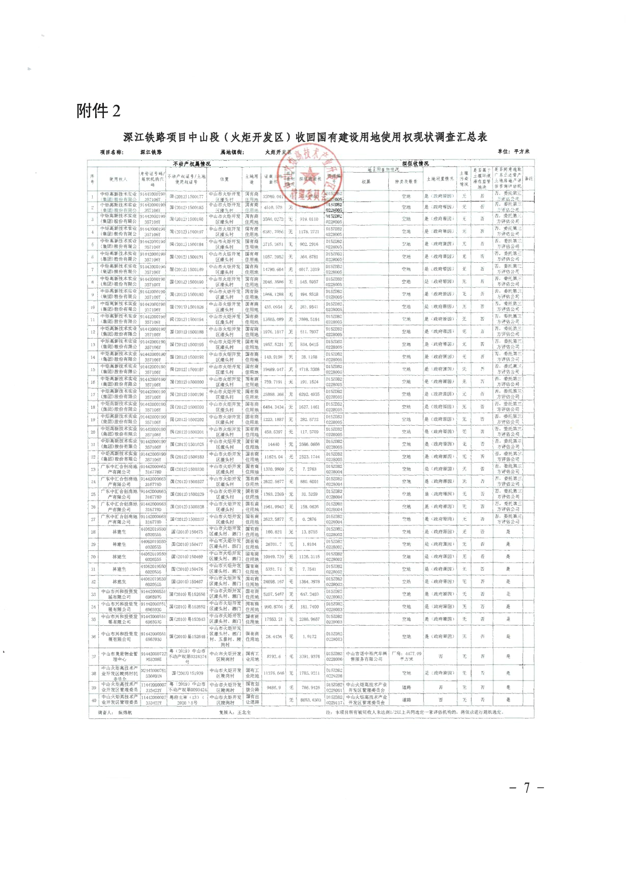 中山市人民政府关于深江铁路中山段火炬开发区国有建设用地使用权收回补偿方案（征求意见稿）的公告_7.png