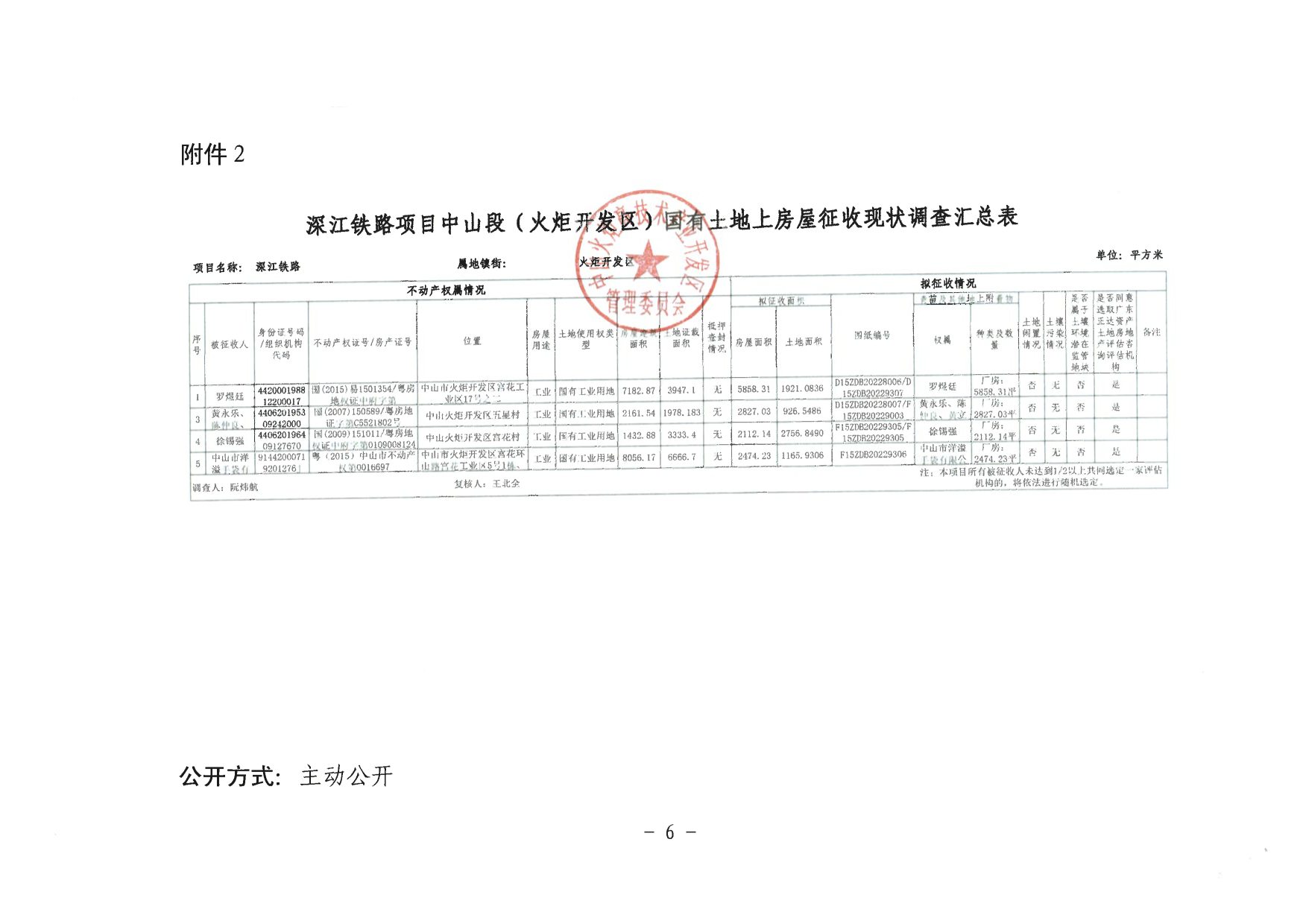 中山市人民政府关于深江铁路中山段火炬开发区国有土地上房屋征收补偿方案（征求意见稿）的公告_6.png