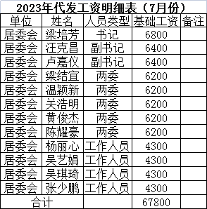 2023年7月工资表.png