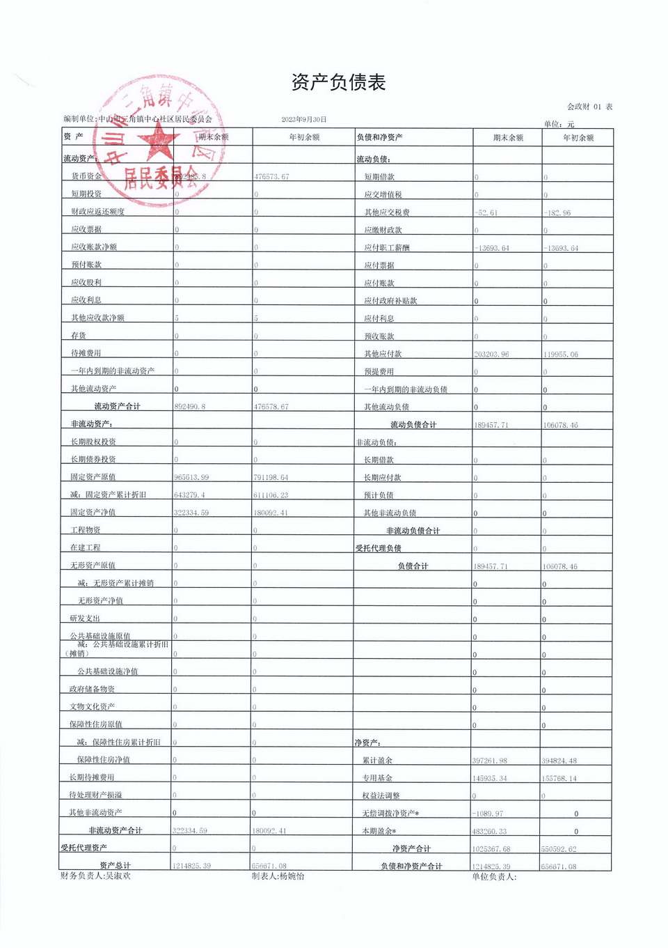 2023年9月财务公开_页面_3.jpg