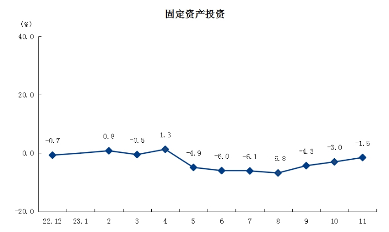 3固定资产投资.png