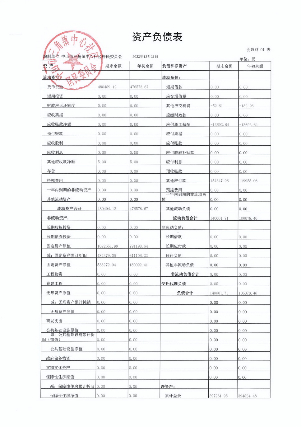 中心社区2023.12月财务公开_页面_2.jpg