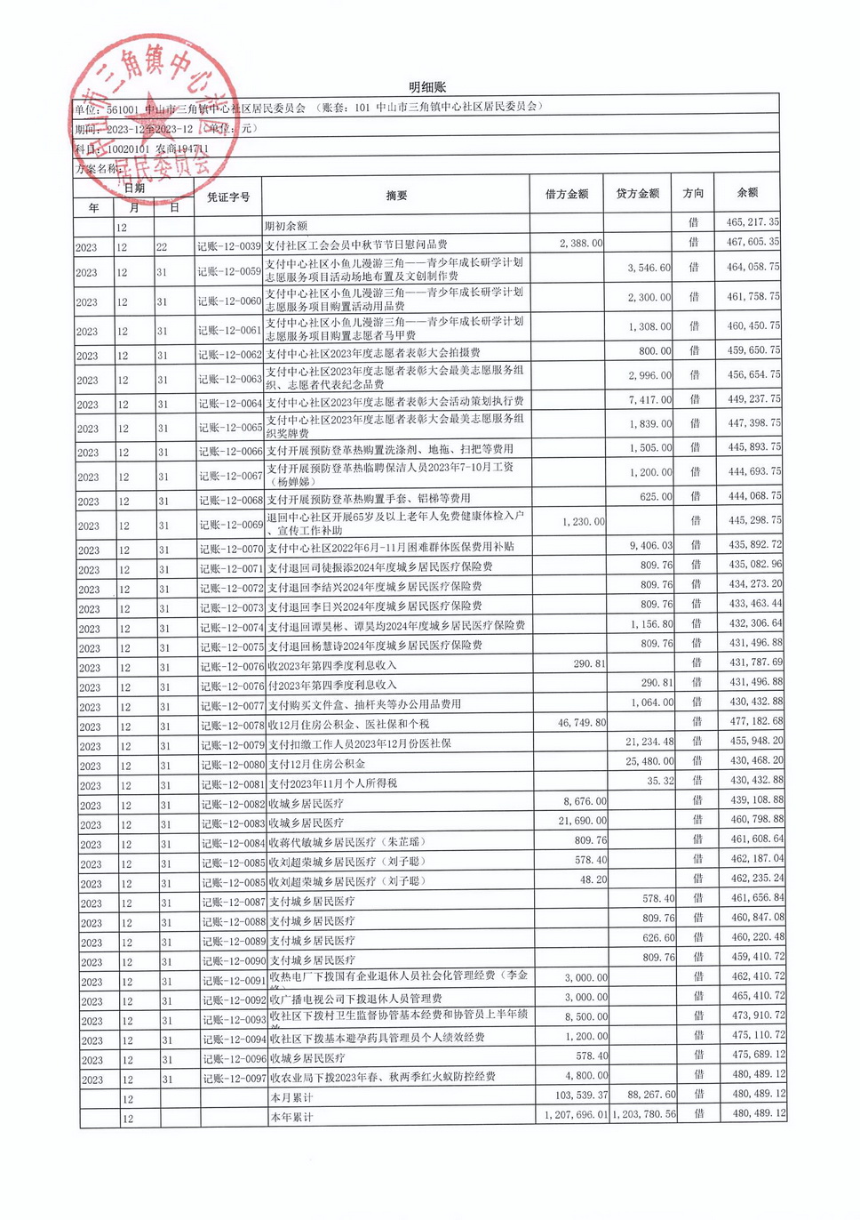 中心社区2023.12月财务公开_页面_4.jpg