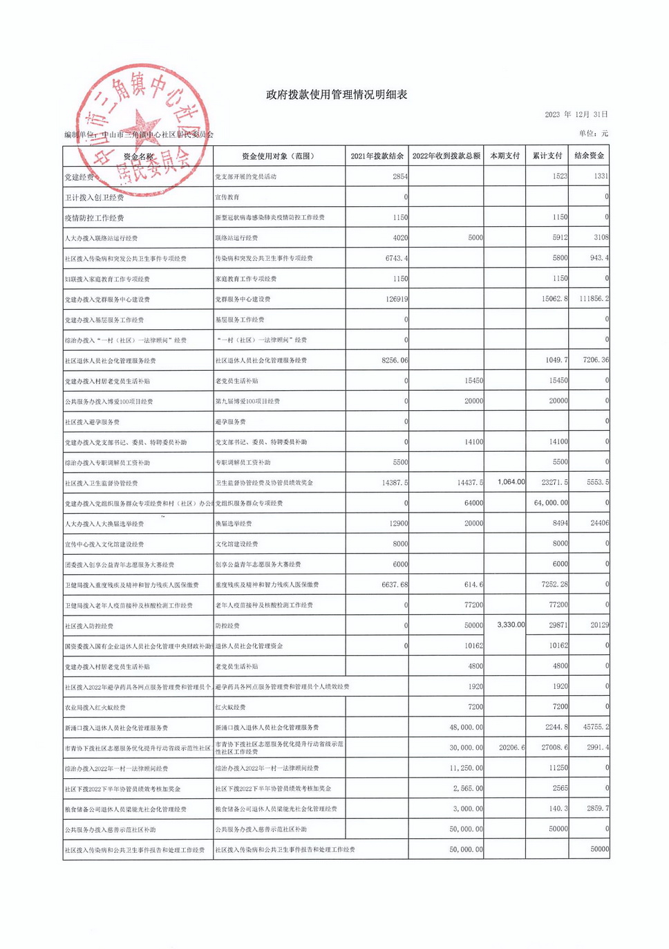 中心社区2023.12月财务公开_页面_5.jpg