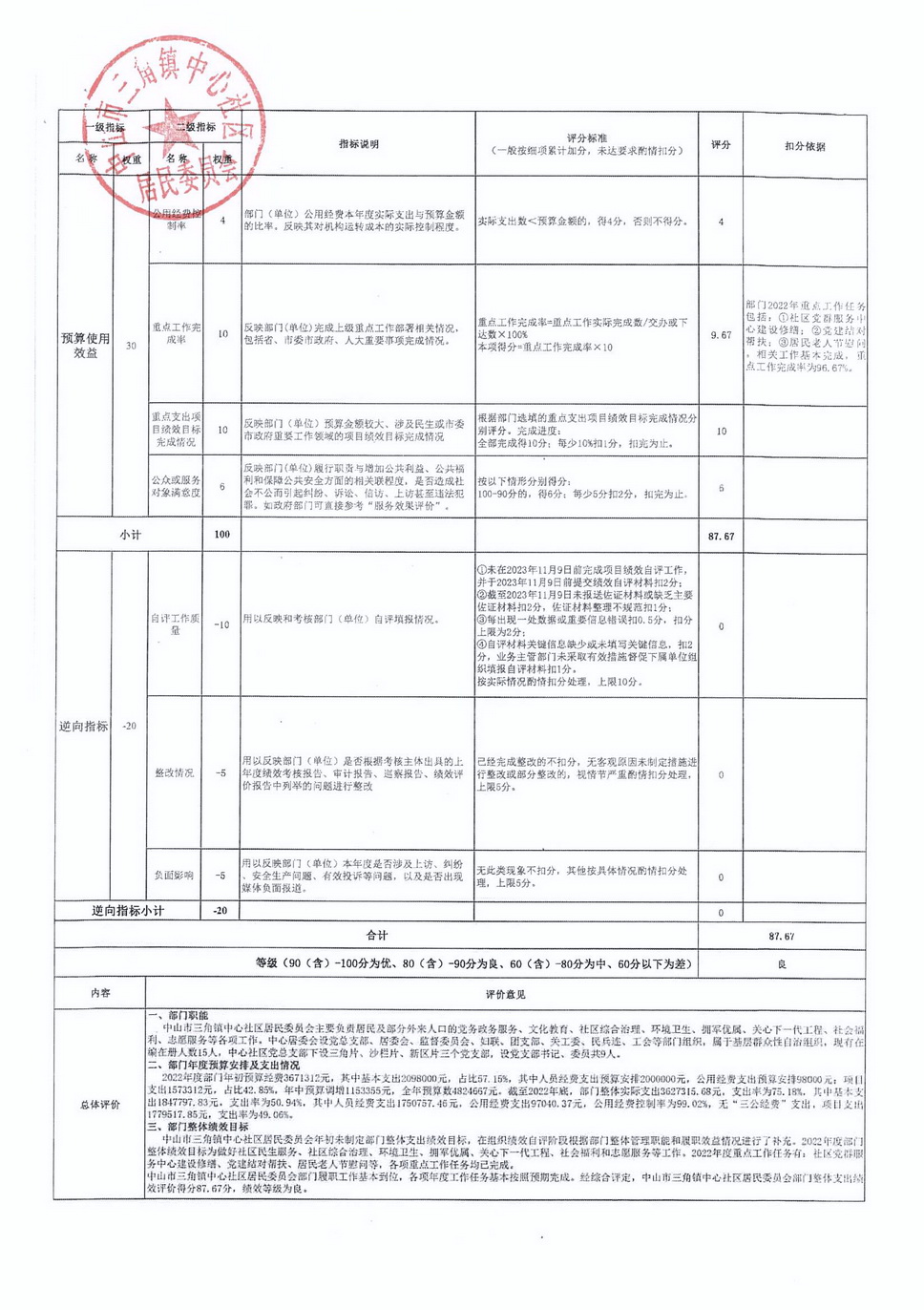 2022年度部门整体支出绩效核查评分意见表_页面_2.jpg