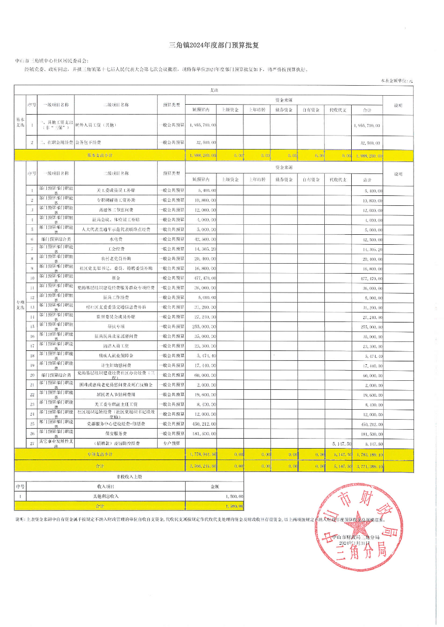 中心社区居民委员会预算批复.jpg