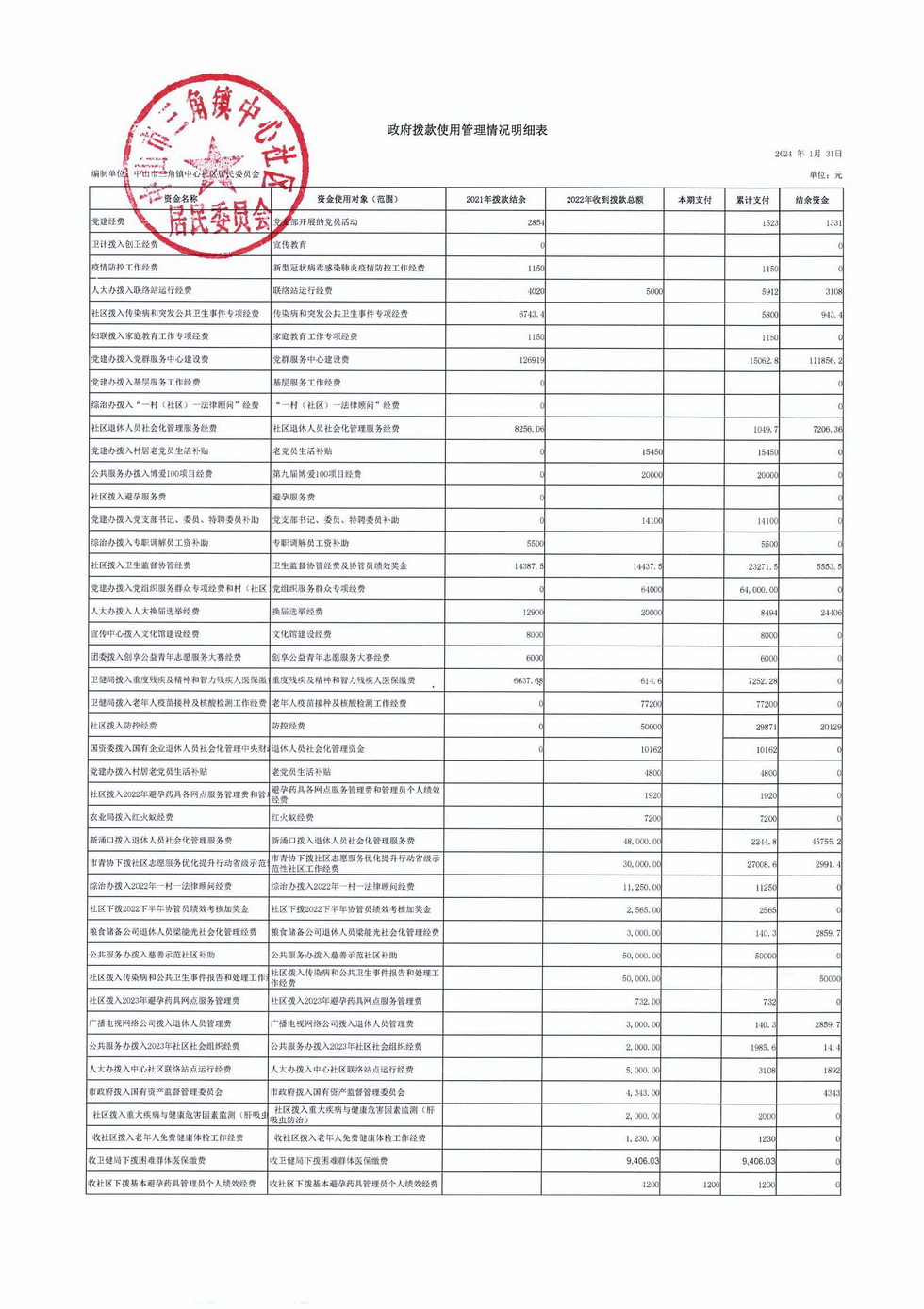 中心社区2024年1月财务公开_页面_3.jpg