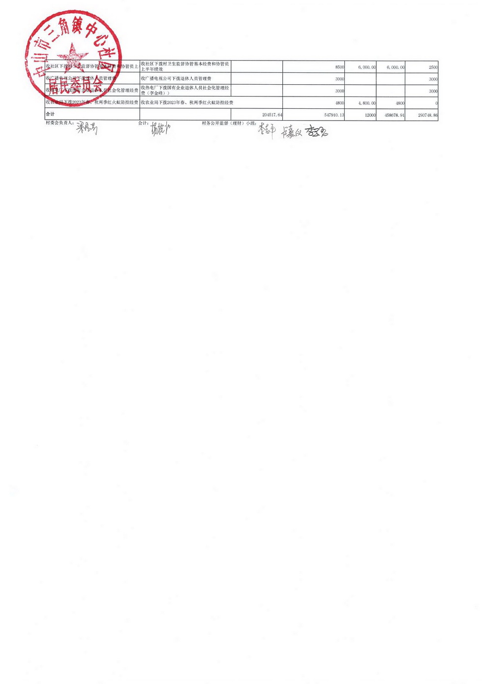 中心社区2024年1月财务公开_页面_4.jpg