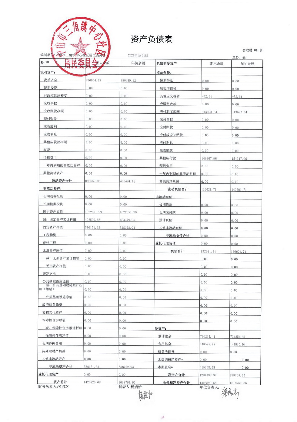 中心社区2024年1月财务公开_页面_5.jpg