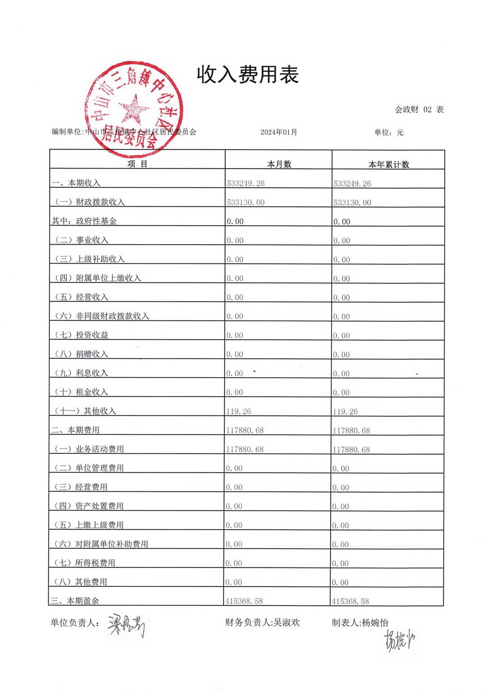 中心社区2024年1月财务公开_页面_6.jpg