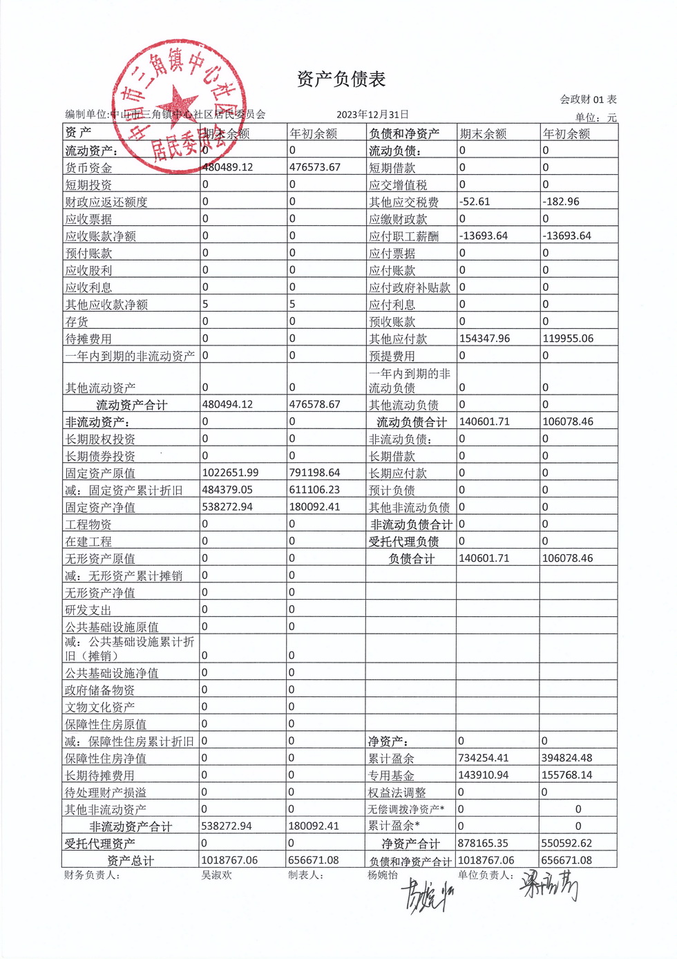 年报中山市三角镇中心社区居民委员会_页面_1.jpg