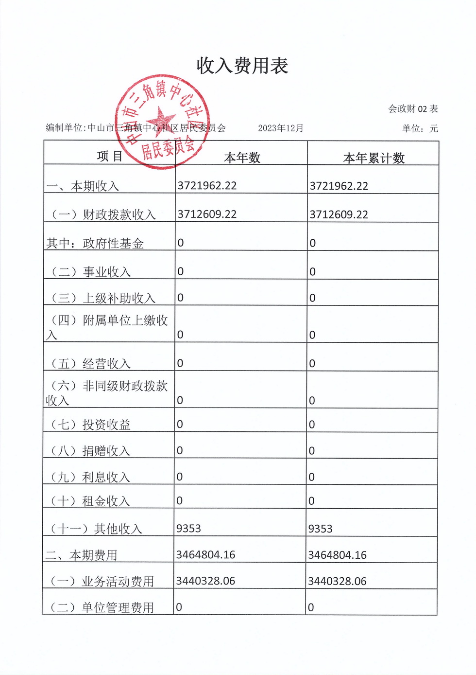 年报中山市三角镇中心社区居民委员会_页面_2.jpg