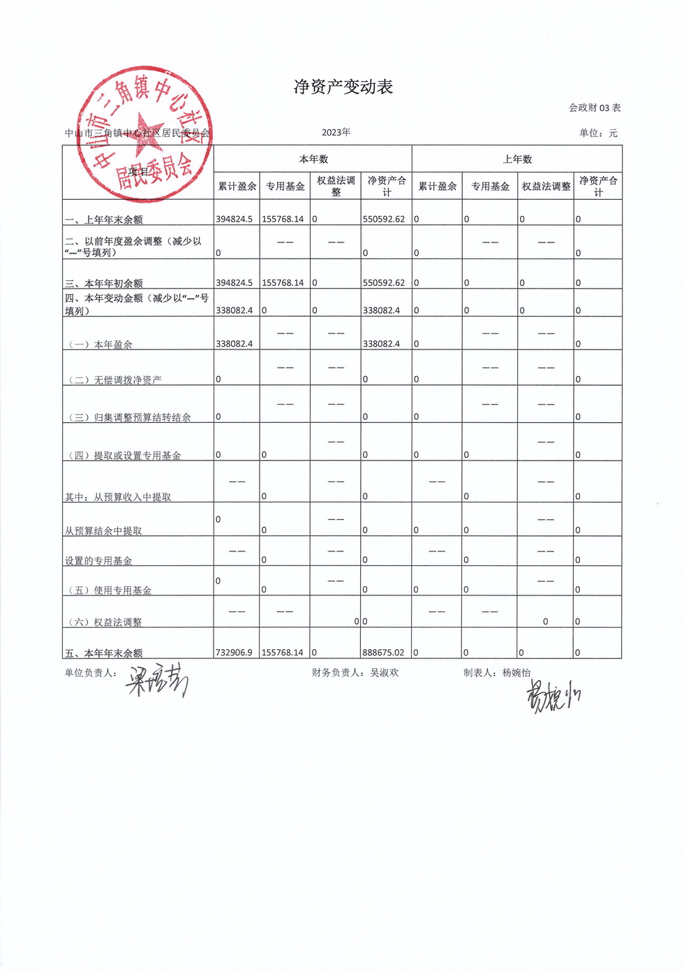 年报中山市三角镇中心社区居民委员会_页面_4.jpg