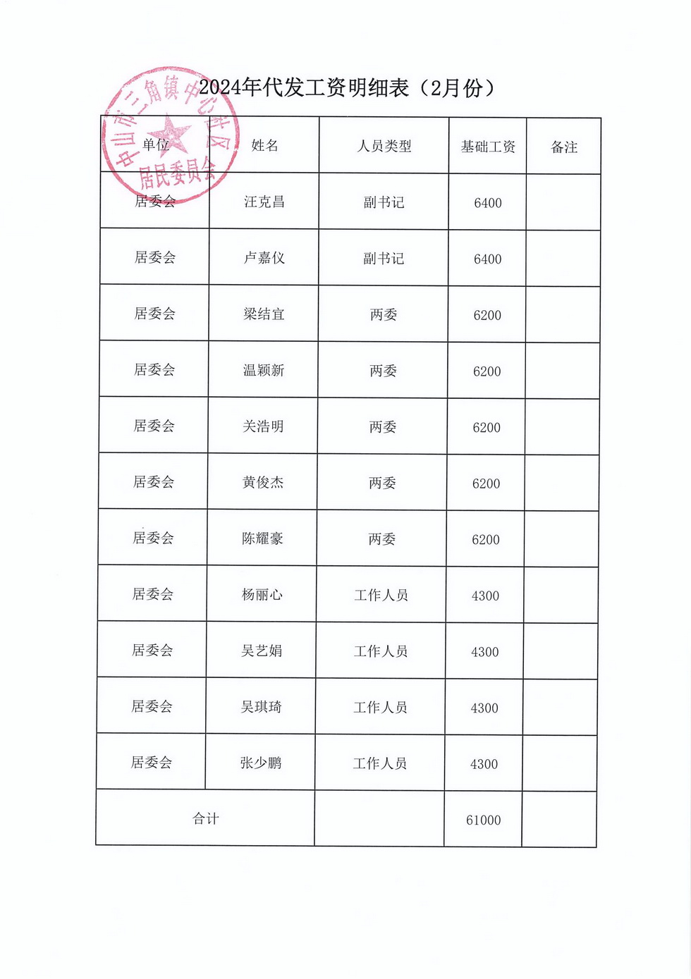 中心社区2024年2月财务公开_页面_1.jpg