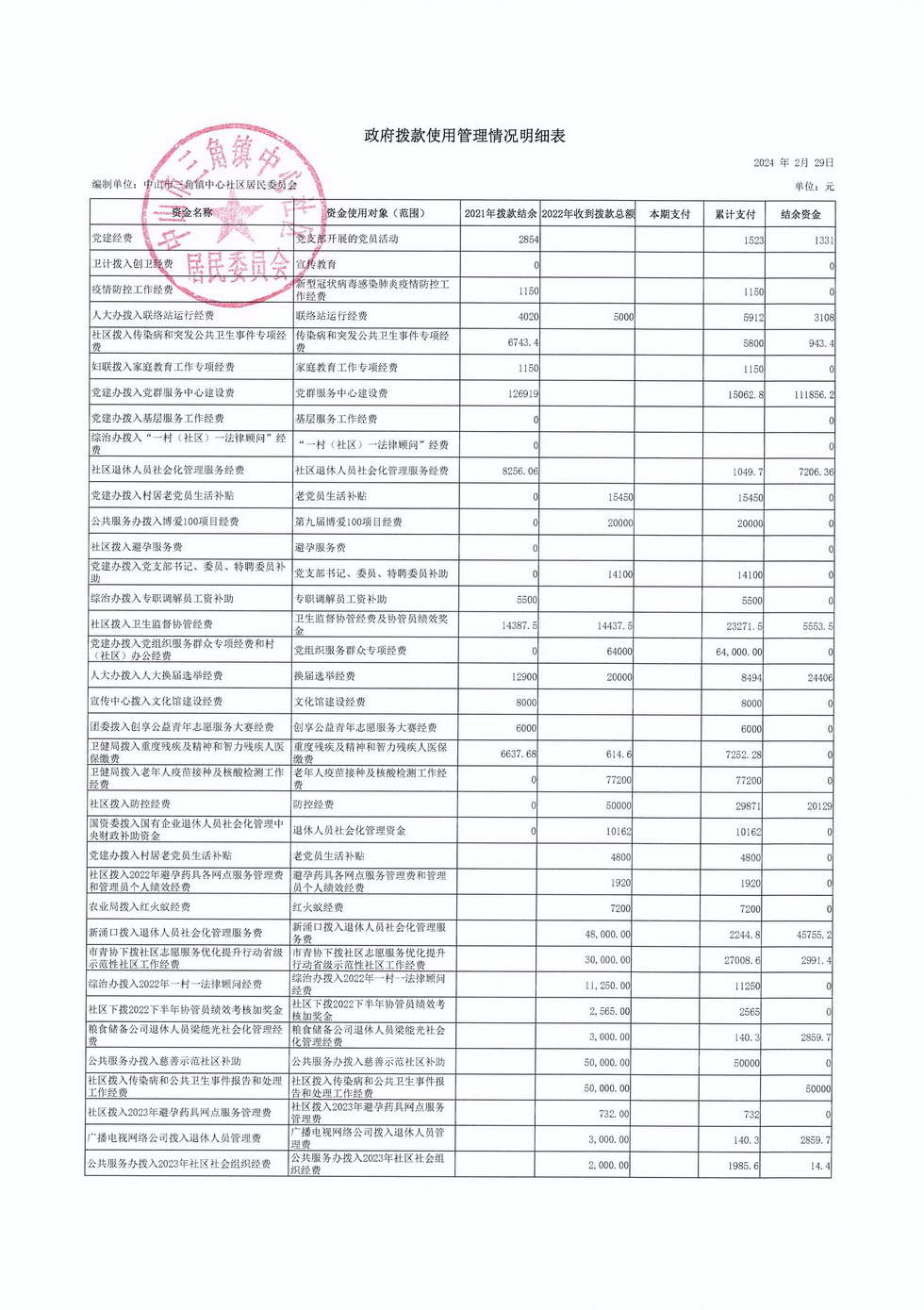 中心社区2024年2月财务公开_页面_2.jpg