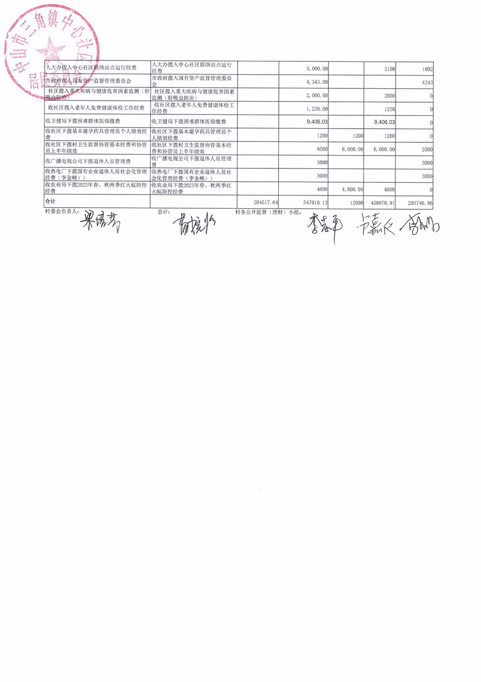 中心社区2024年2月财务公开_页面_3.jpg