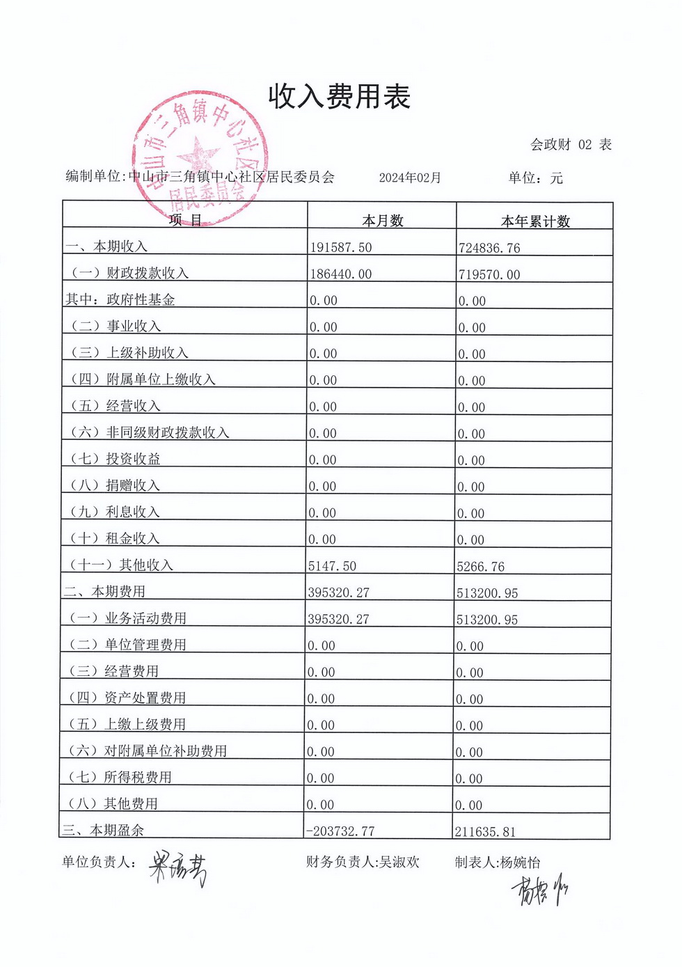 中心社区2024年2月财务公开_页面_4.jpg