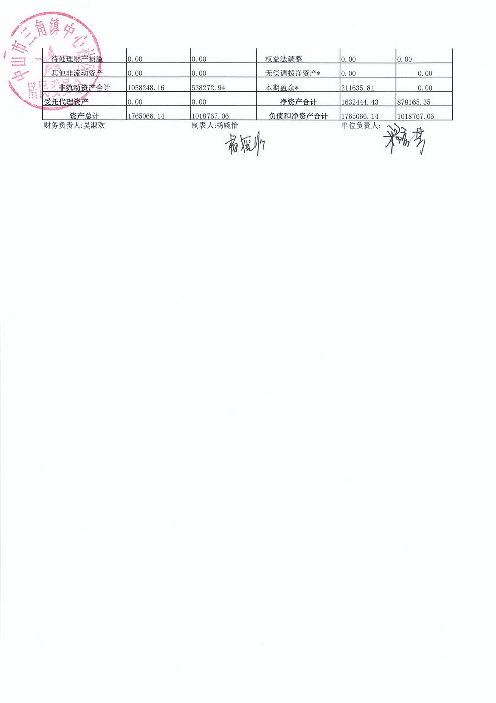 中心社区2024年2月财务公开_页面_6.jpg