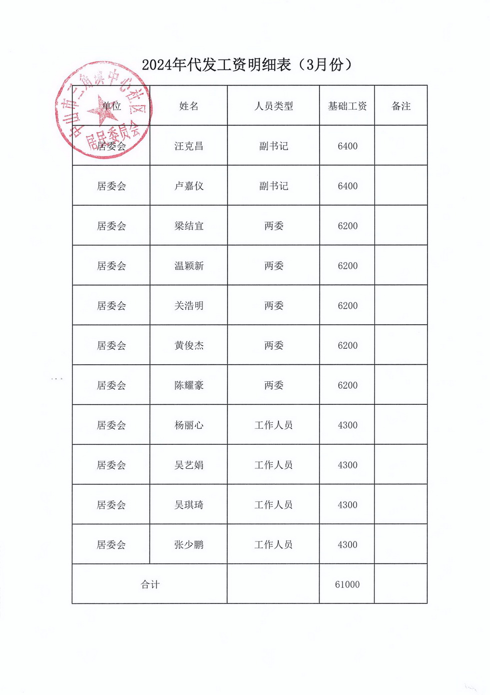 中心社区2024年3月财务公开_页面_1.jpg