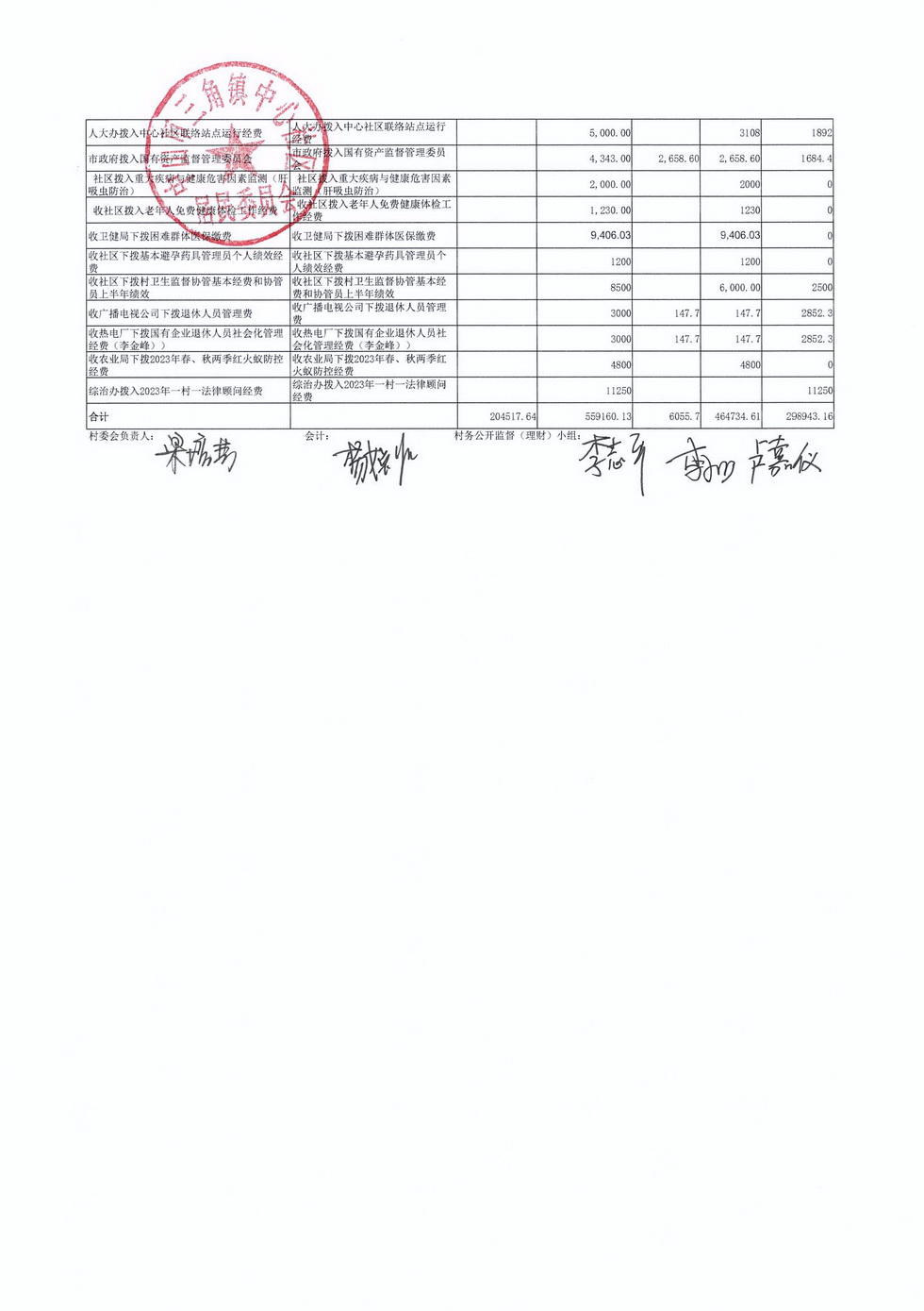 中心社区2024年3月财务公开_页面_3.jpg