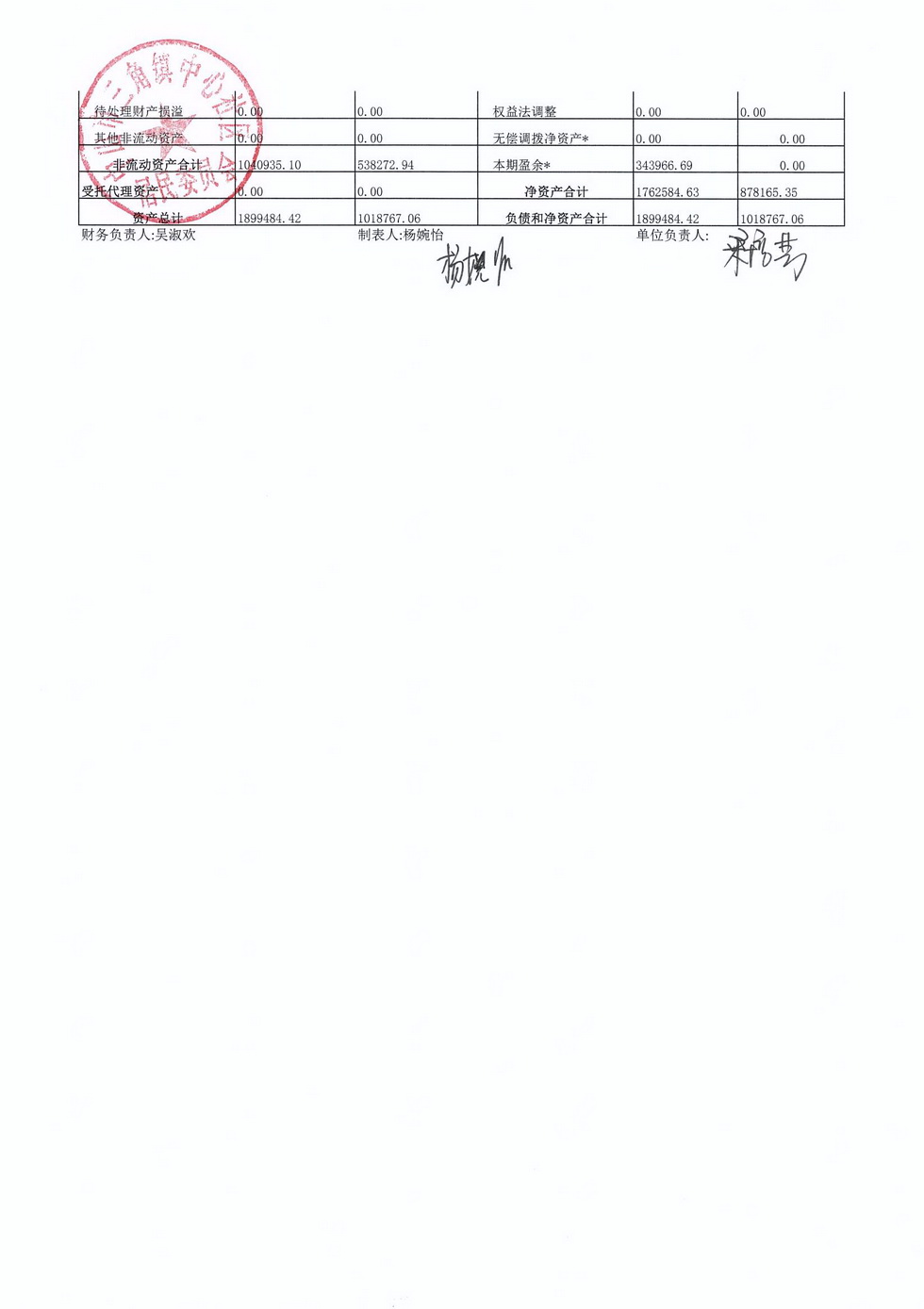 中心社区2024年3月财务公开_页面_6.jpg