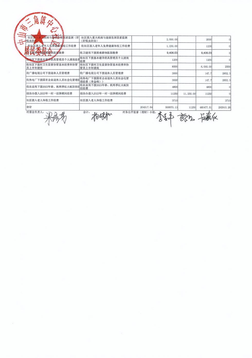 中心社区2024年4月财务公开_页面_7.jpg