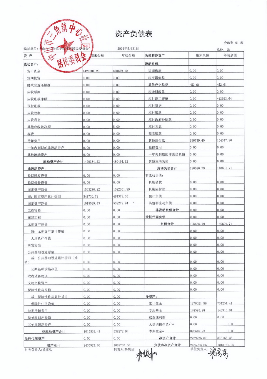 中心社区2024年5月财务公开_页面_2.jpg