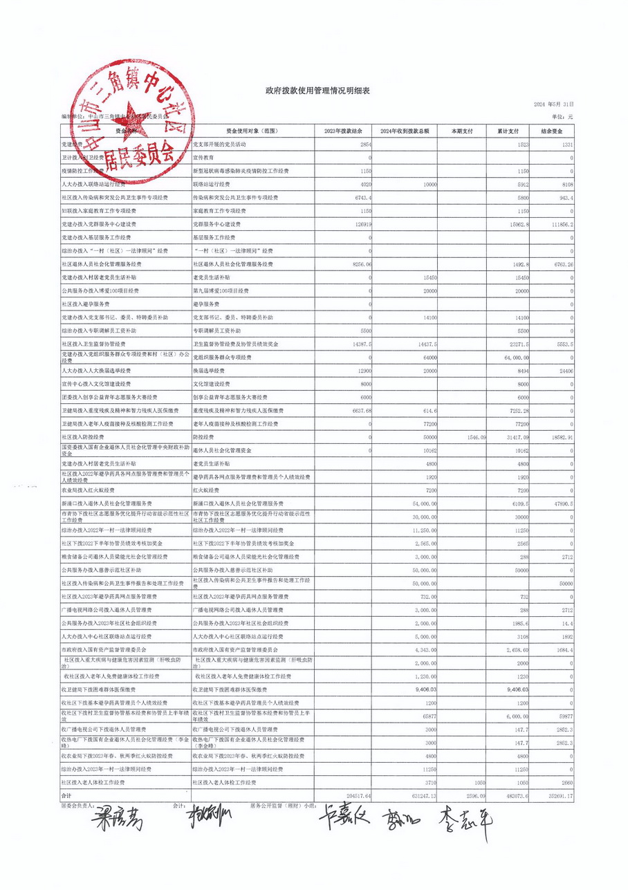 中心社区2024年5月财务公开_页面_4.jpg