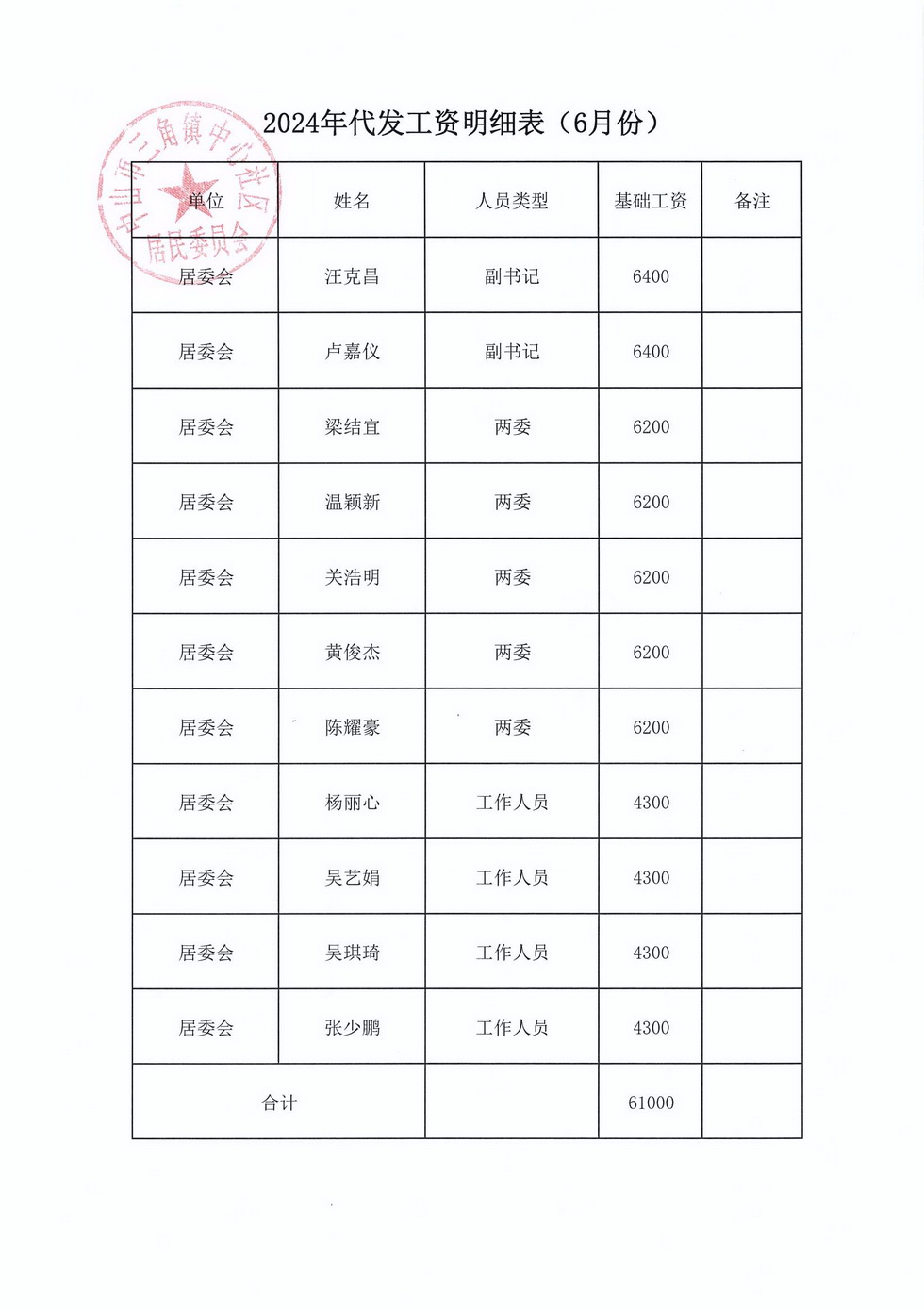 中心社区2024年6月财务公开_页面_1.jpg