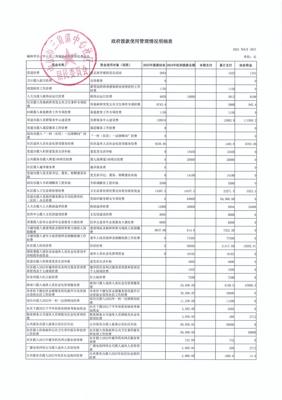 中心社区2024年6月财务公开_页面_2.jpg