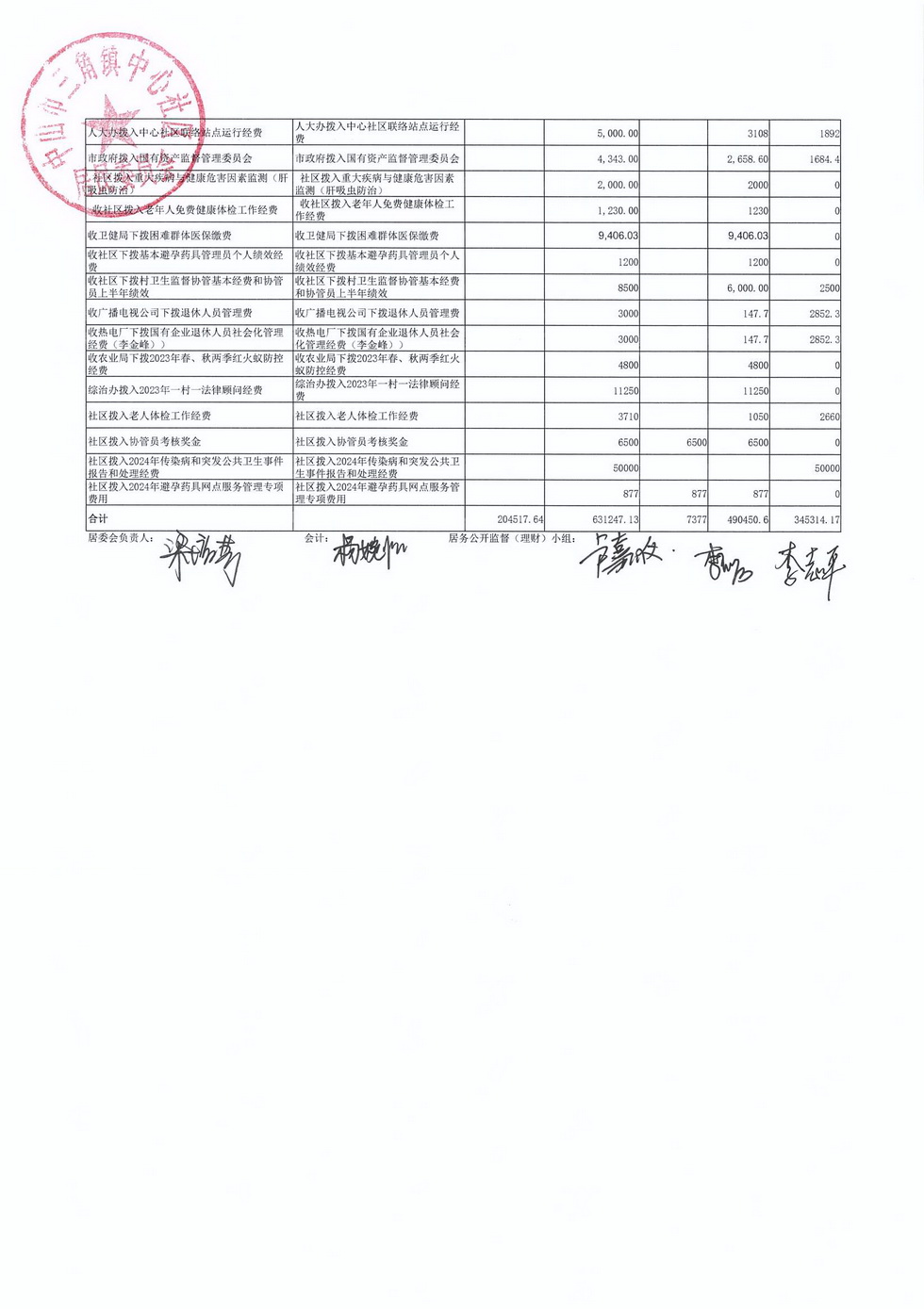 中心社区2024年6月财务公开_页面_3.jpg