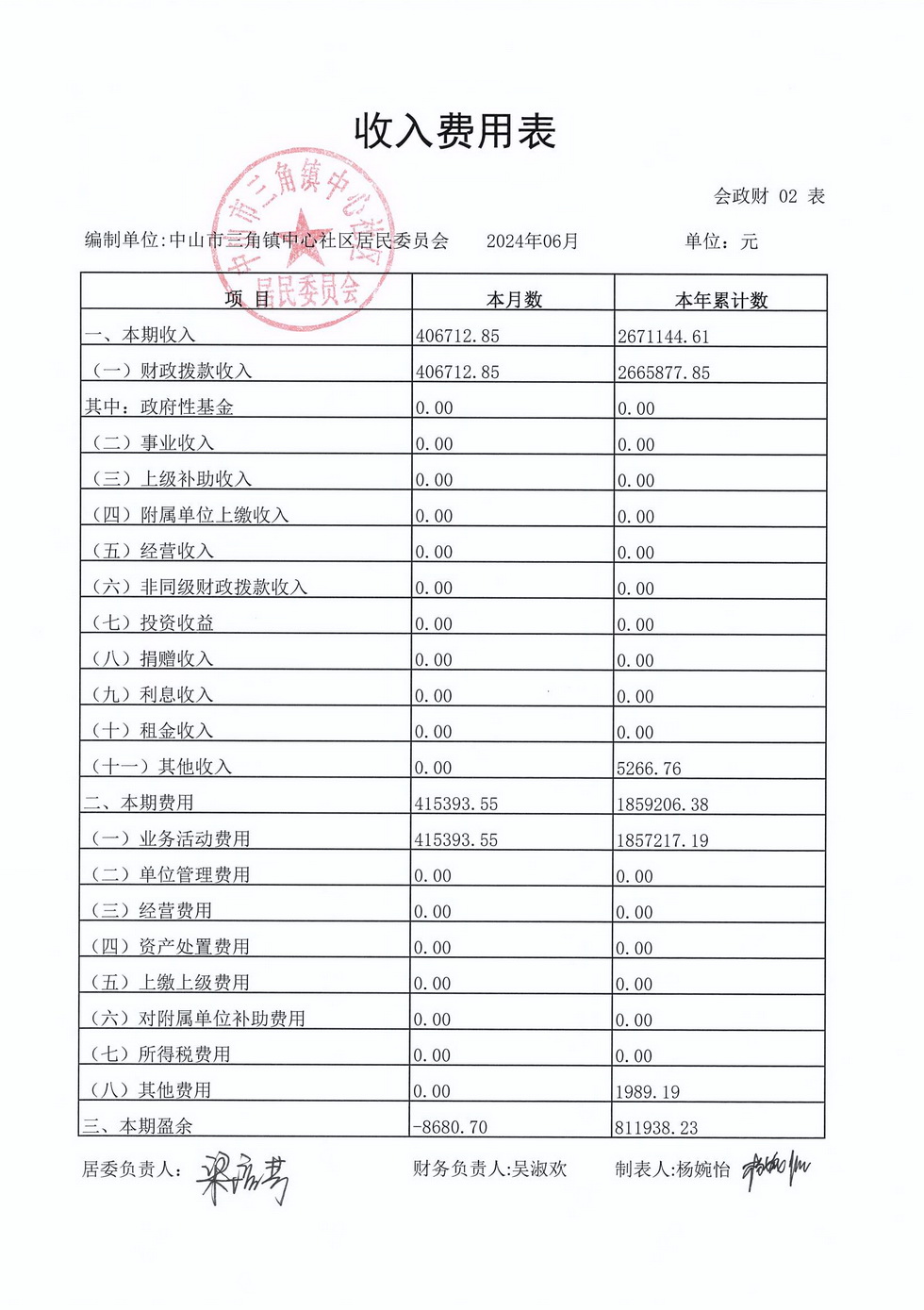 中心社区2024年6月财务公开_页面_4.jpg