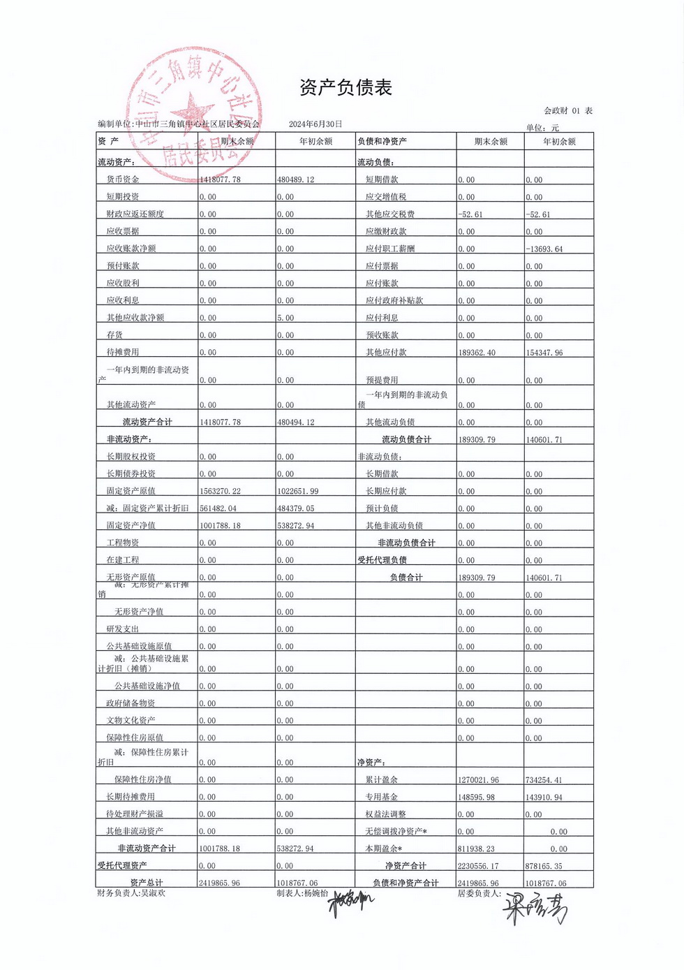 中心社区2024年6月财务公开_页面_5.jpg