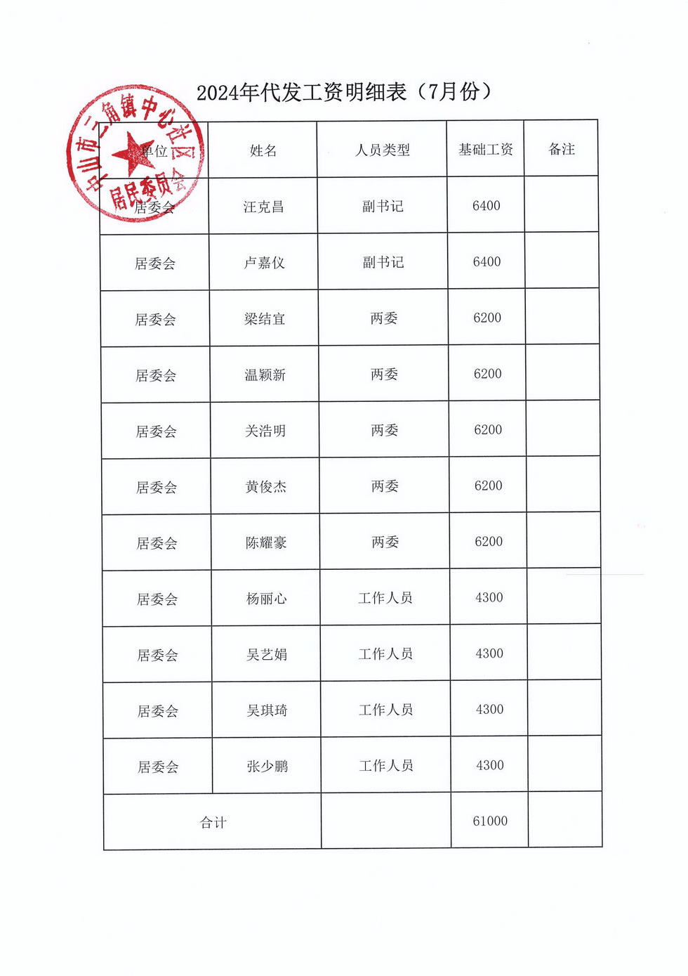 中心社区2024年7月财务公开_页面_1.jpg