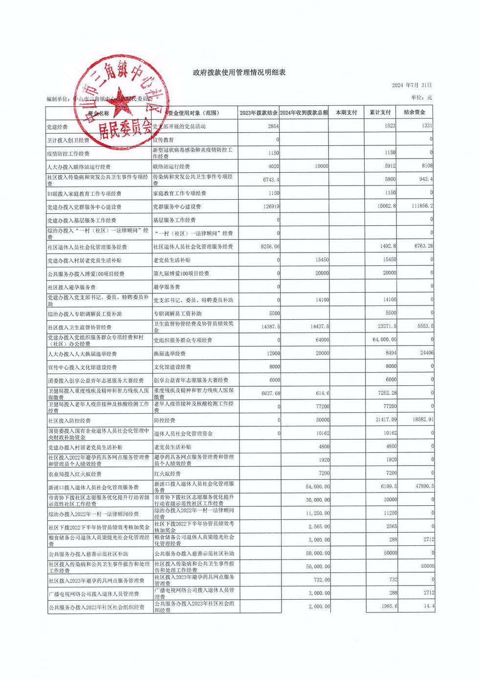 中心社区2024年7月财务公开_页面_6.jpg